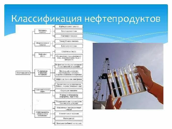 Особенности нефтепродуктов. Классификация товарных нефтепродуктов. Классификация нефтепродуктов по назначению. 1888 Классификация нефтепродуктов. Классификация нефтепродуктов и горюче смазочных материалов.