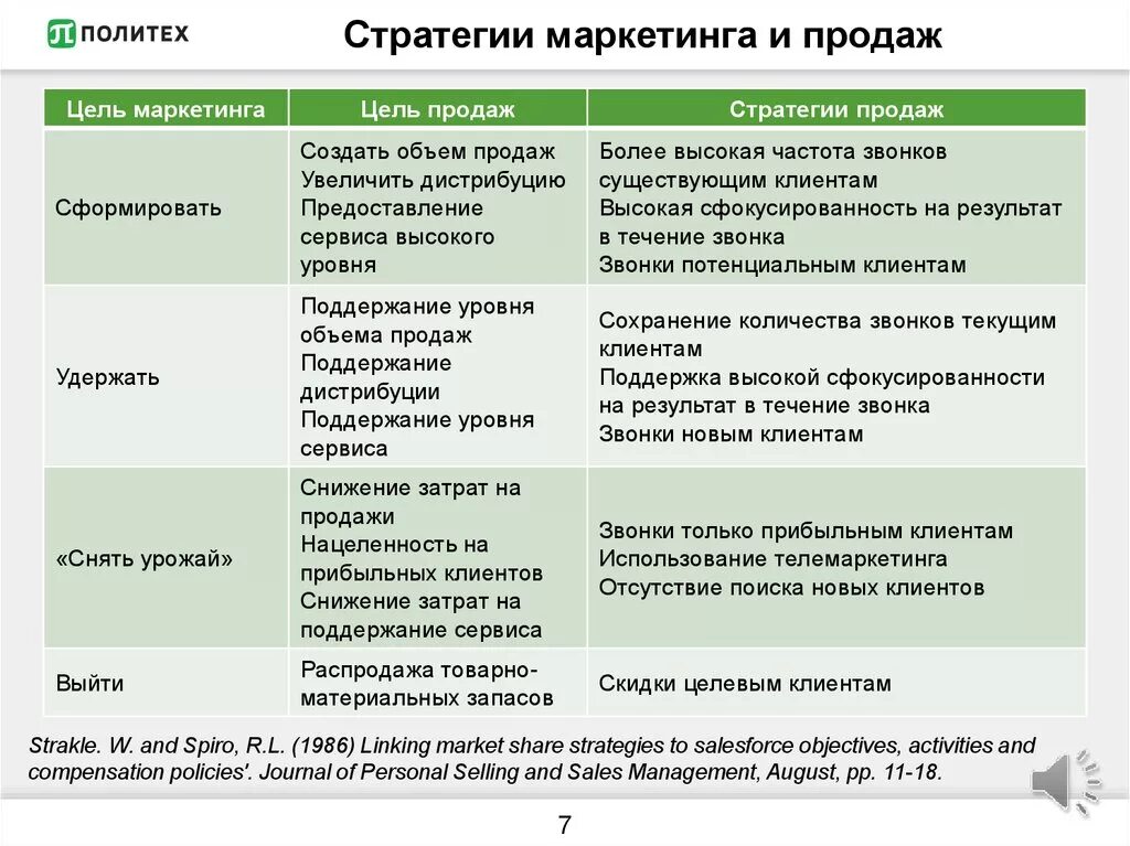 План действий клиенты