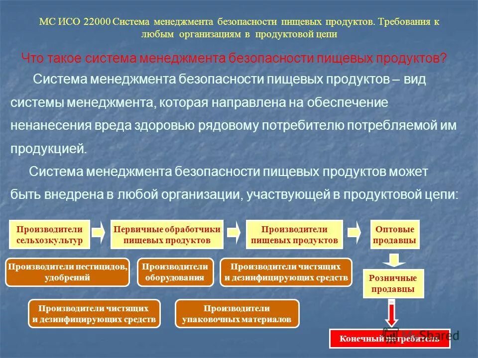 Показателей пищевой безопасности