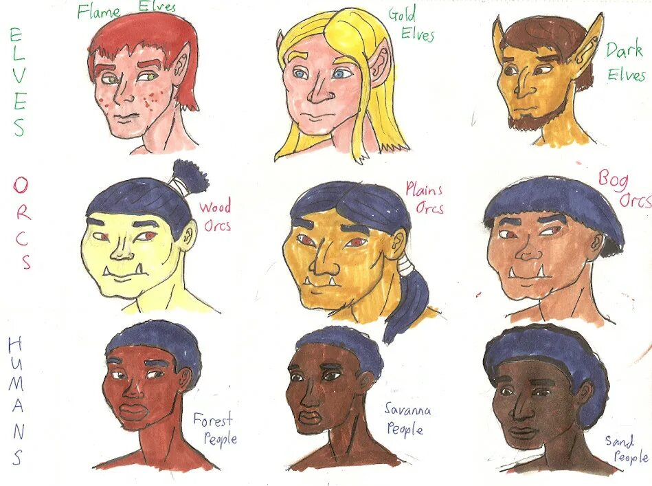 Different races. Types of Races. Human Race. Caucasoid Race. Which Races.