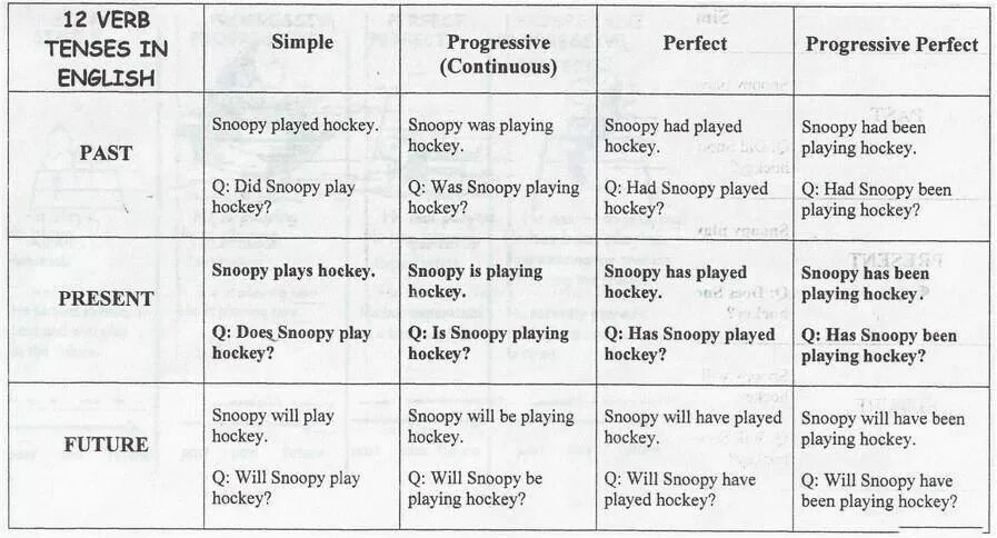 Тест по английскому языку на предлоги at on in. In on at в английском языке worksheets. My day задания. English times test. Часы на английском задания.