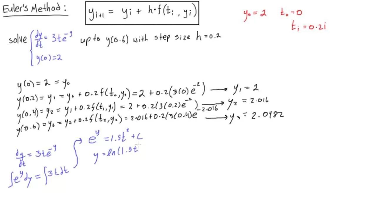 Euler method. Euler formula. runge kutta method calculator. формула рунге кутта через симпсона. метод рунге-кутта 4 порядка python.