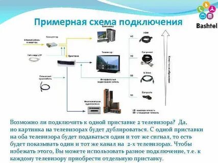 Как подключить два телевизора к ростелекому