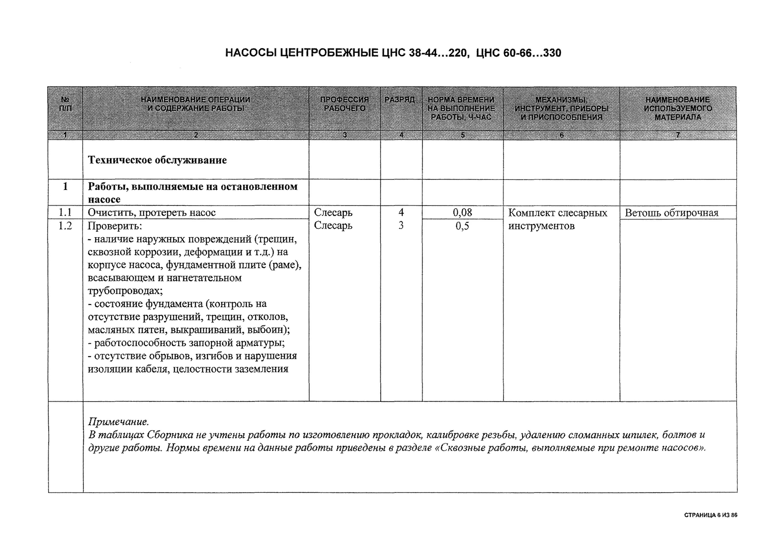 Технологическая карта ремонта насоса. Технологическая карта ремонта насоса. Технологическая карта ремонта насоса к150-125-250. Технологическая карта ремонта насоса. Технологическая карта ремонта насоса.