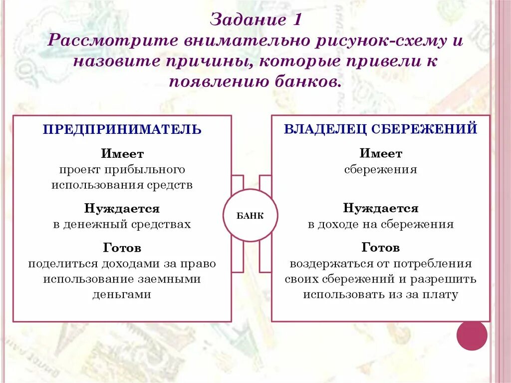 Причины появления деятельности. Причины возникновения банков презентация. Причины возникновения банков. Причины возникновения банковских систем. Причины появления банков реферат.