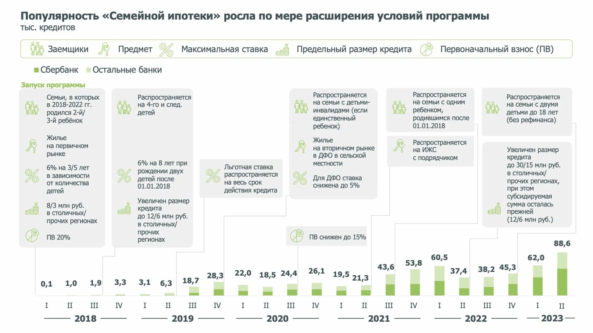 Как изменится семейная ипотека с июля 2025. Семейная ипотека условия. условия программы семейная ипотека. семейная ипотека 2025. сбербанк ипотека программы.