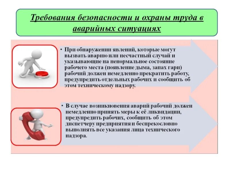 Требования охраны труда определение. Требования безопасности труда. Безопасность в аварийных ситуациях. Требования безопасности труда в аварийных ситуациях. Охрана труда при аварийных ситуациях.