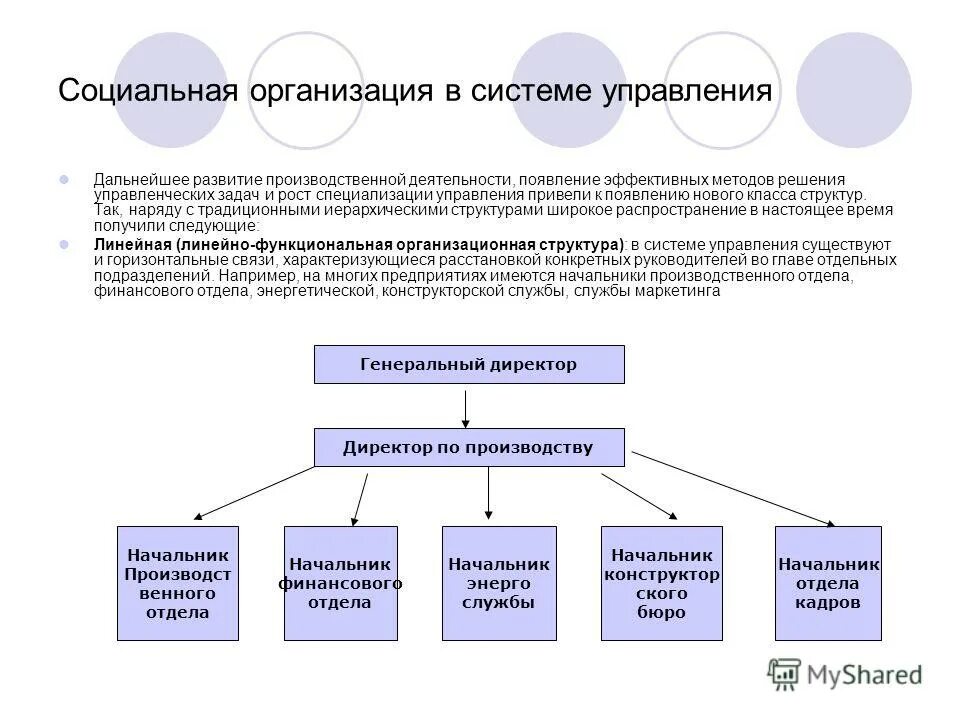 Управление социальной связи