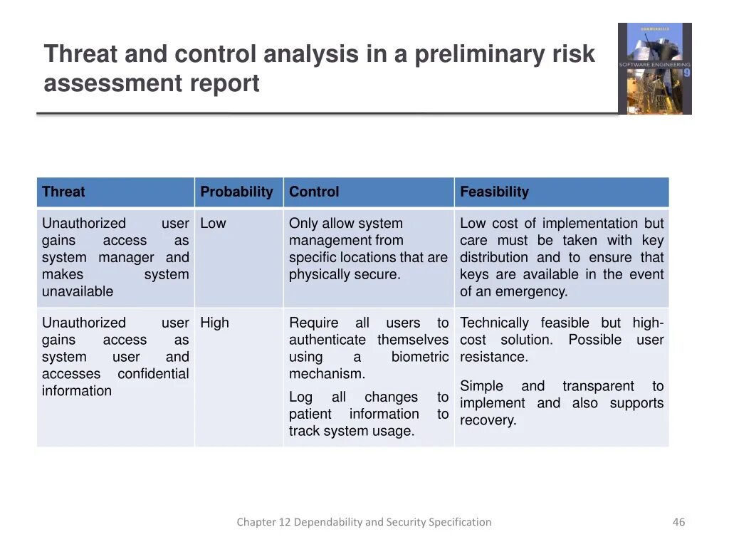 OCISO Draft risk Assessment Report. Preliminary Analysis в фонетике. Банковская система risk Assessment Systems. Assessment report