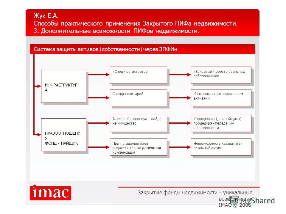 Счет фонд имущества