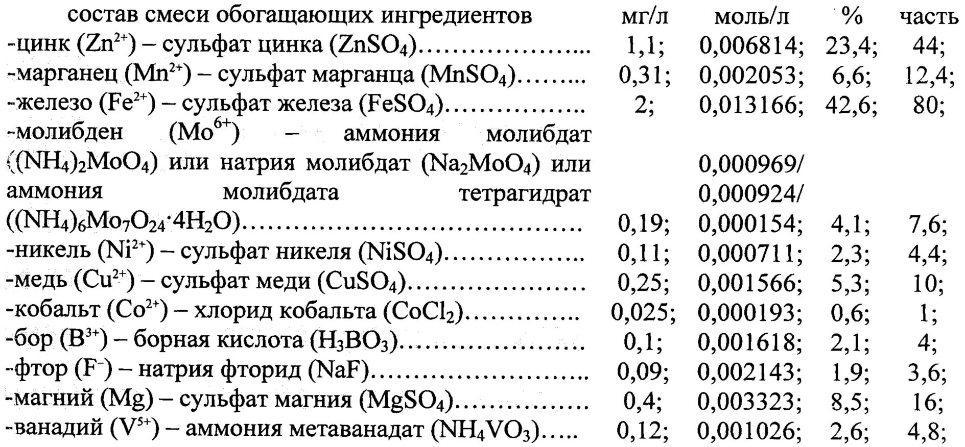 Цинк сульфат магния. Железо с сульфатом никеля. цинк плюс сульфат меди. сульфат железа состав. цинк плюс сульфат меди 2.