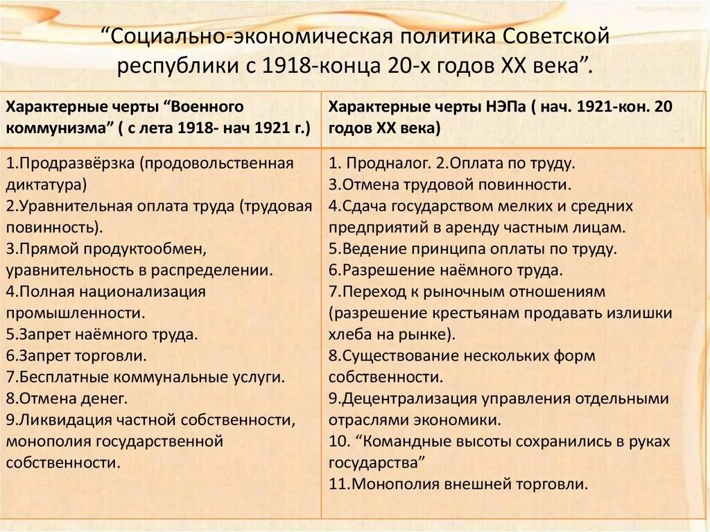 Особенность новой экономической политики нэп. СССР 20 годы 20 века новая экономическая политика. Социально-экономическая политика Советской Республики с 1918 конца 20х. Экономическая политика НЭПА. Советская Страна в годы НЭПА.