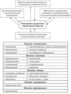 Управление предприятием курсовая