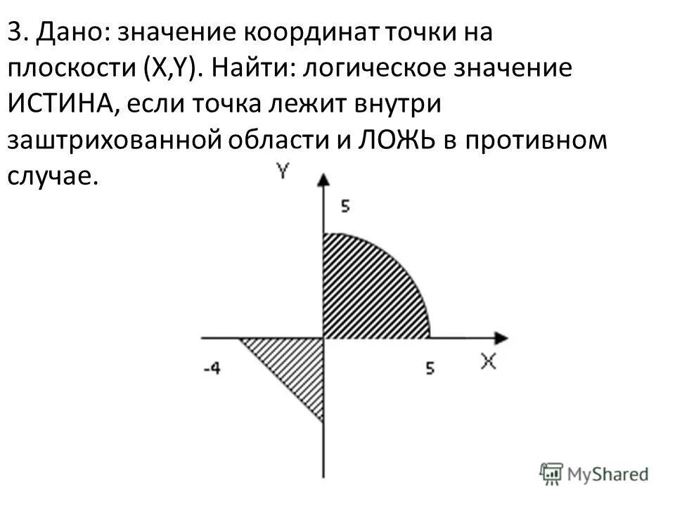 составьте программу, которая определяет заштрихованную область. напишите условие которое определяет заштрихованную область. условие которое определяет заштрихованную область. напишите условие которое определяет заштрихованную область. напишите условие которое определяет заштрихованную область.