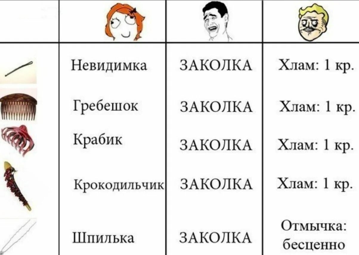 Цветные невидимки прикол. Заколки мемы. Цвета мужчины и женщины прикол. Невидимка гребешок.