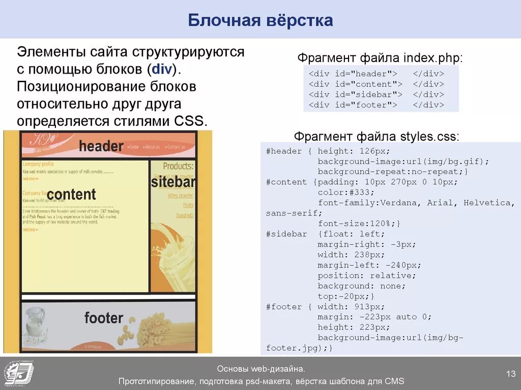 Блоки сайта css. Блочная верстка веб-страницы. Верстка сайта пример. Структура верстки сайта. Блочная верстка.