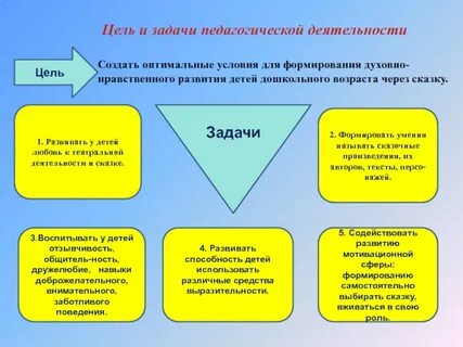 Задачи и содержание работы с родителями