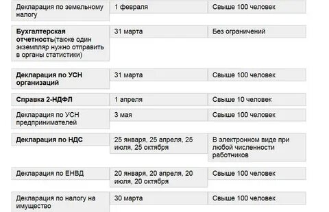 Усн за 23 год до какого числа