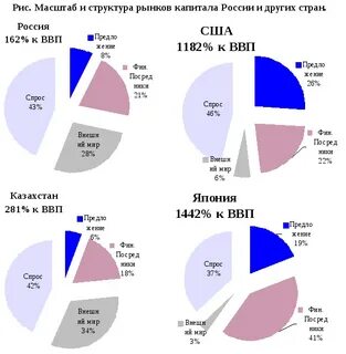 Система мирового рынка