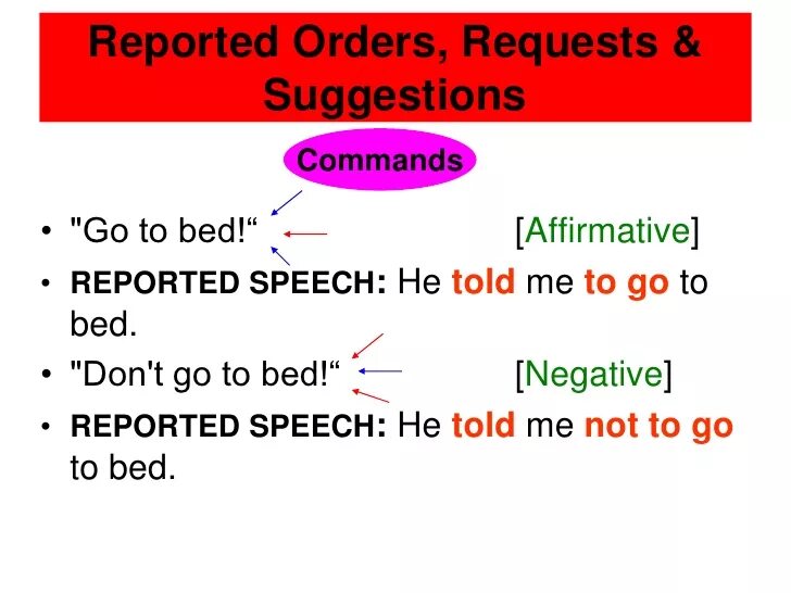 Order command. Reported requests and Commands правило. Reported Speech Commands and requests. Reported Commands в английском языке. Reported Speech Commands правила.