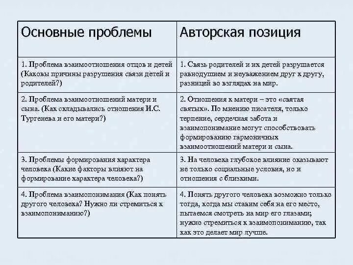 Проблема отцов и детей какие произведения. Отцы и дети проблематика. Проблемы в романе отцы и дети. Проблемы в произведении отцы и дети.