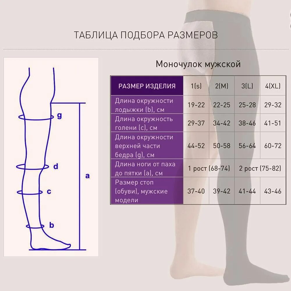 Размер эластичных чулок. Компрессионные колготки 2 класс компрессии таблица размеров. Компрессионные чулки для мужчин 2 класса компрессии подобрать размер. Размерная таблица компрессионного чулка 2p288. Компрессионные чулки для операции размер 2k.