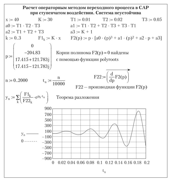 Метод решения переходных процессов. Переходный процесс rc цепи в маткаде. решение задач на переходные процессы операторным методом. операторный метод расчёта переходных процессов.