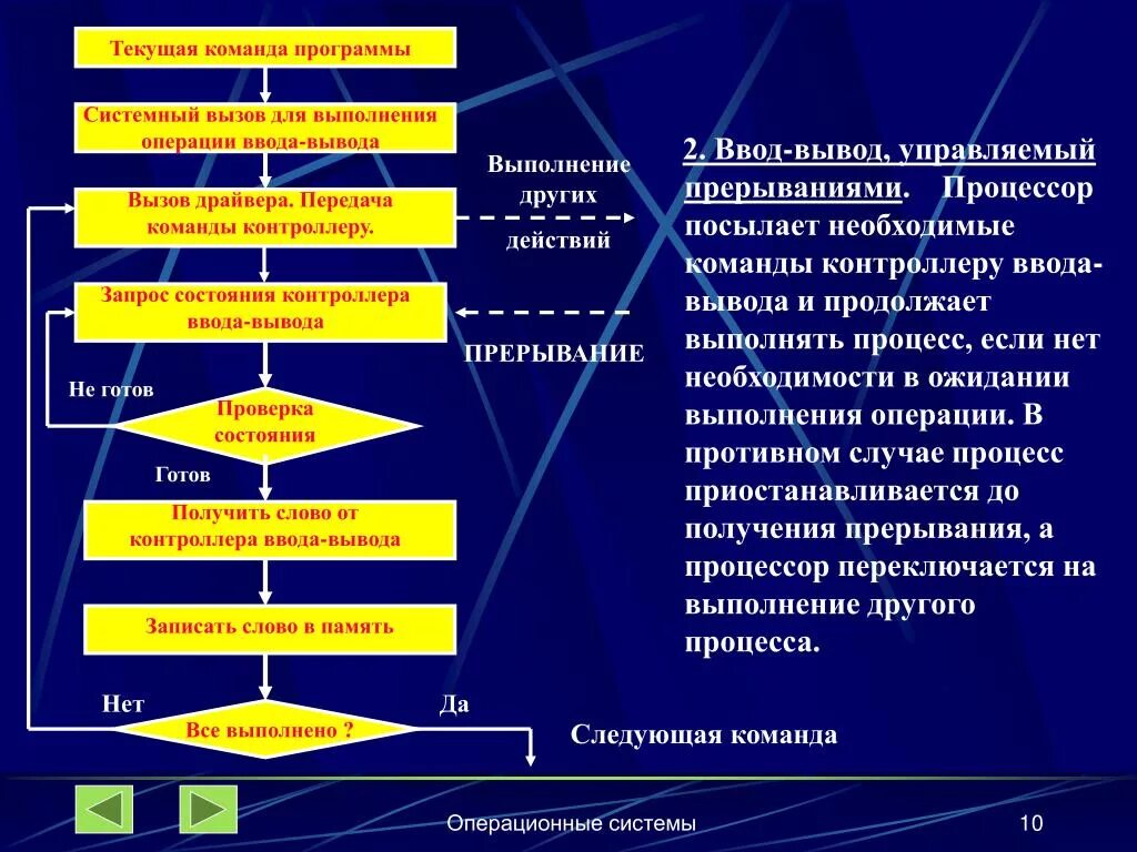 Выполнение команд программы. Этапы выполнения системных вызовов. Перечислите команды ввода-вывода.. Системные операции. Этапы выполнения операции