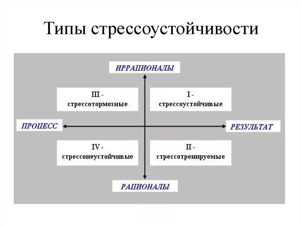 Как повысить уровень стресса