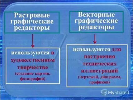 Презентация на тему графические редакторы