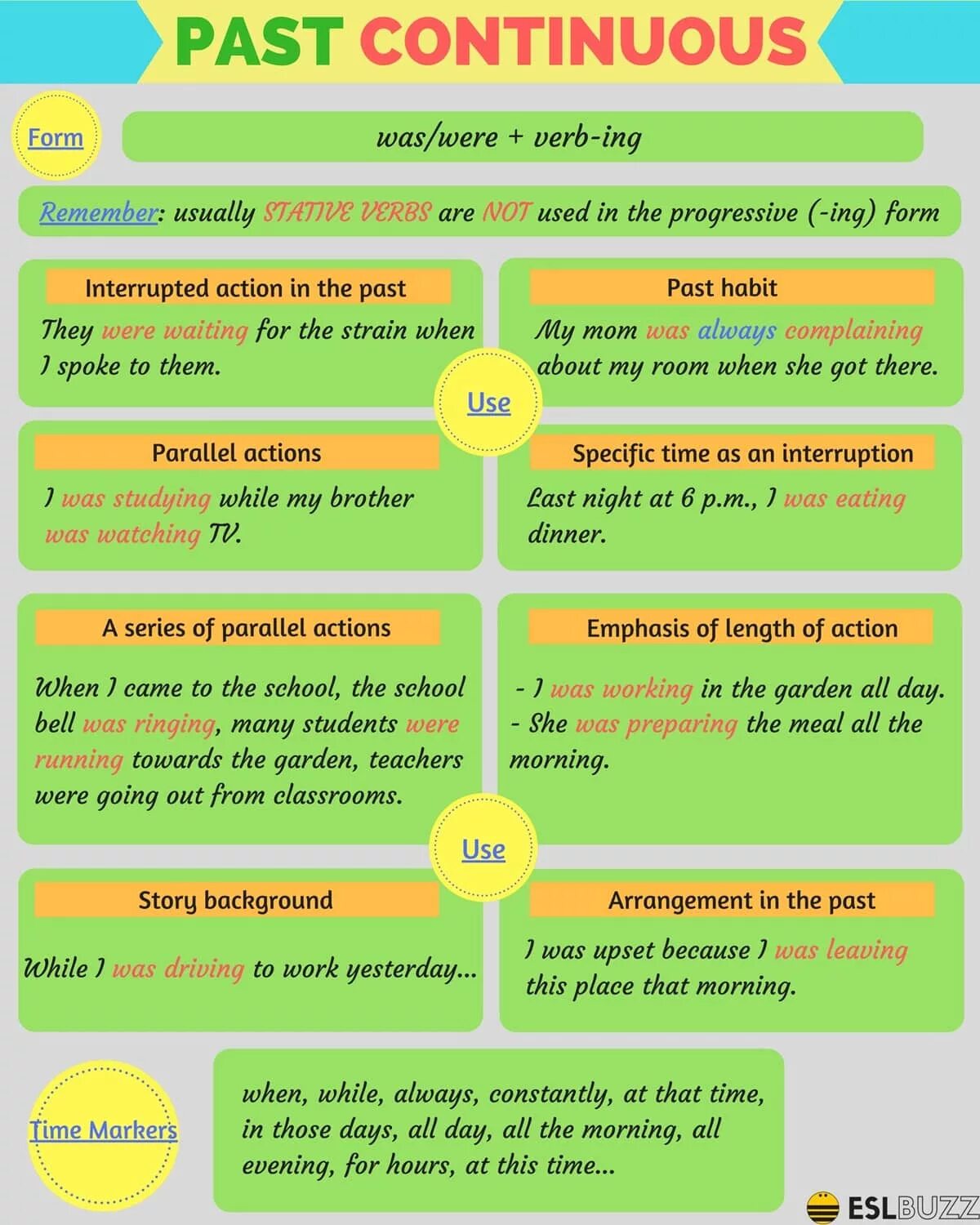 Past Continuous. Грамматика паст континиус. Английский past Continuous Tense. Past Continuous грамматика английского. Past such