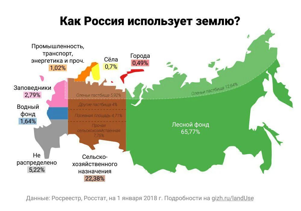 Территория где. Россия на карте земли. Площадь территории России. Пахотные земли России. Российские земли на карте.