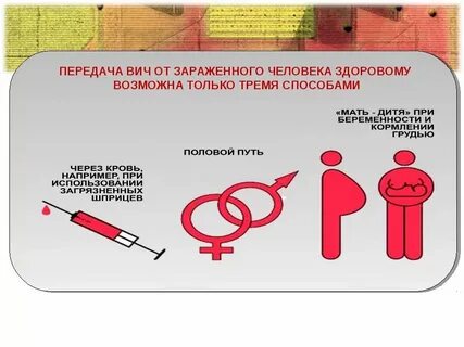 Пути передачи вируса вич