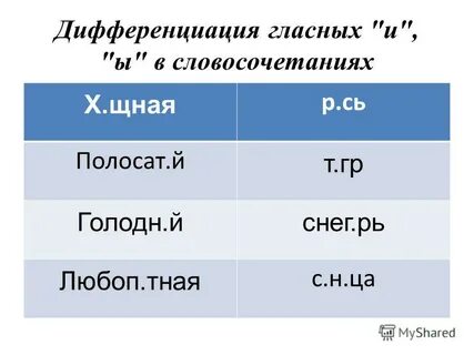 10 дифференциация
