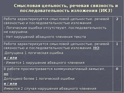 Содержание смыслового содержания речи