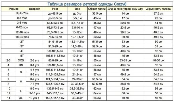 Ребенку 8 лет какой