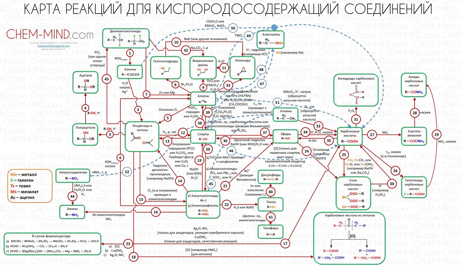 Схема генетической связи между классами органических соединений. Схема взаимосвязи органических классов веществ. Генетическая связь между классами органических соединений таблица. Генетическая взаимосвязь между классами органических соединений. Генетическая связь кислородсодержащих органических