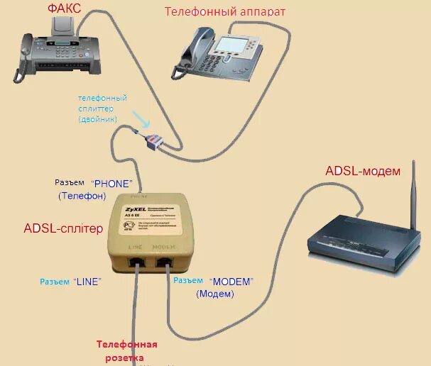 Два модема одновременно. Схема сплиттера adsl модема. dsl модем 2 телефона подключить. сплиттер dsl-30cf схема. грозозащита телефонной линии схема.