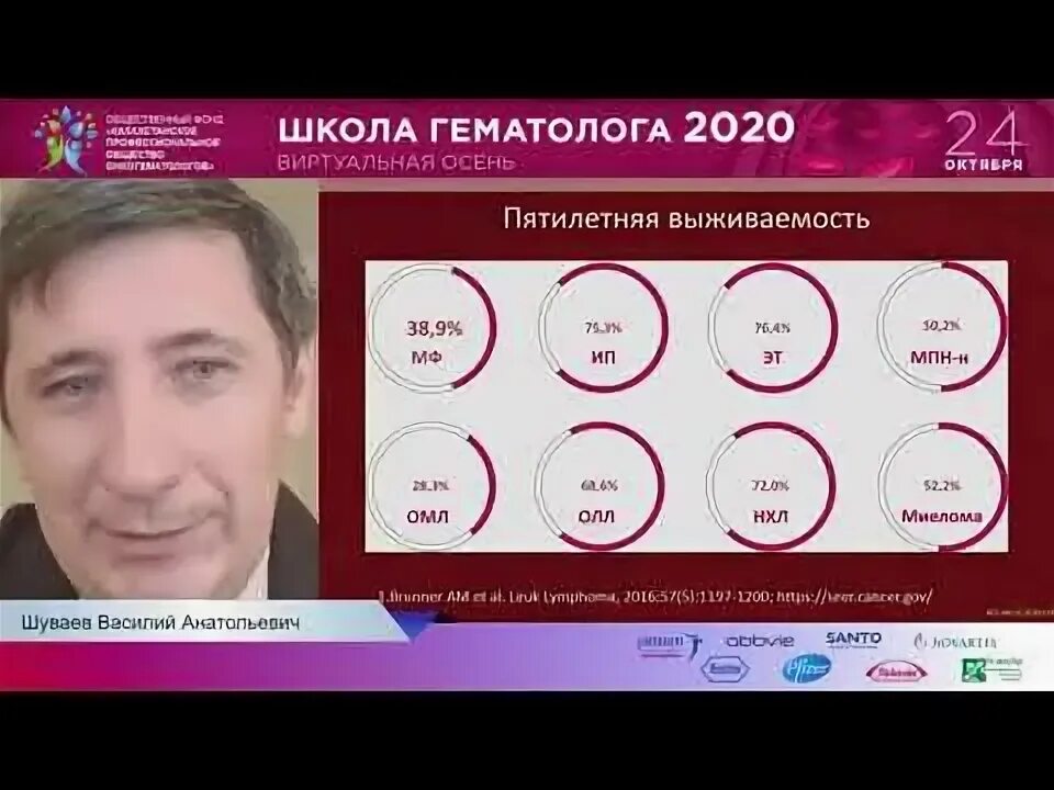 Александров гематолог отзывы. Шуваев гематолог СПБ.