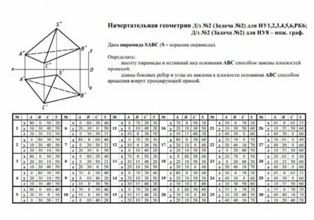 Калькулятор решения задач по геометрии