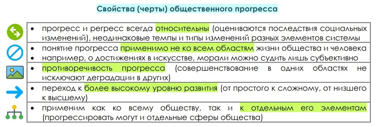 Основой прогресса является