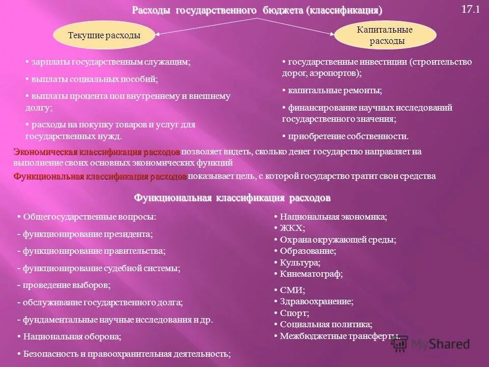оказание парикмахерских услуг экономика как хозяйство