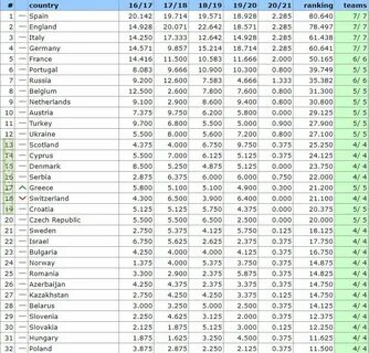 Country rank