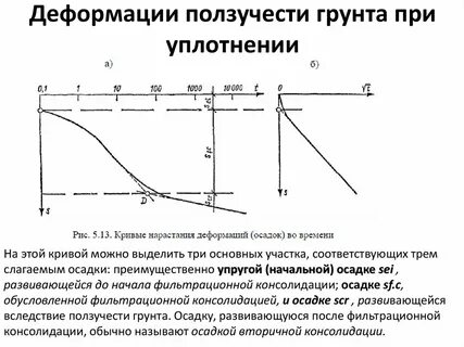 Какую деформацию испытывает почва под действием машины