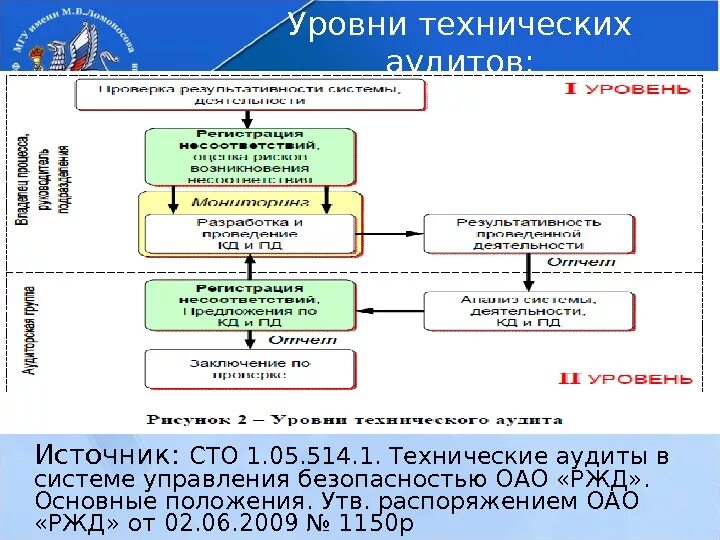 Управление безопасности ржд. Система менеджмента качества РЖД. Аудит безопасности РЖД. Система менеджмента качества на предприятии РЖД. Система управления рисками РЖД.