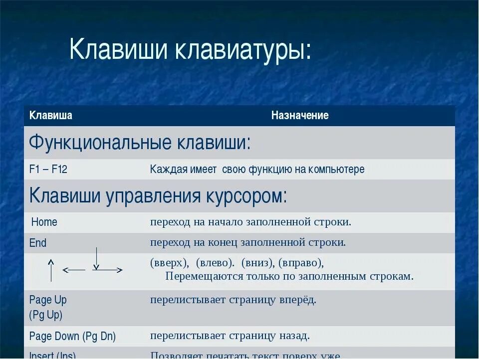 Комбинация клавиш f. Назначение клавиш f1-f12. Функциональные клавиши на клавиатуре. Функциональныеи клавиш на клавиатуре. Назначение основных клавиш клавиатуры.