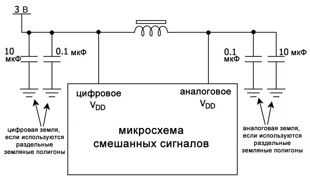 Цифровая земля обозначение. Разделение аналоговой и цифровой земли. Цифровая земля на схеме. Разделение земли на аналоговую и цифровую части. Блок питания с дросселем схема.