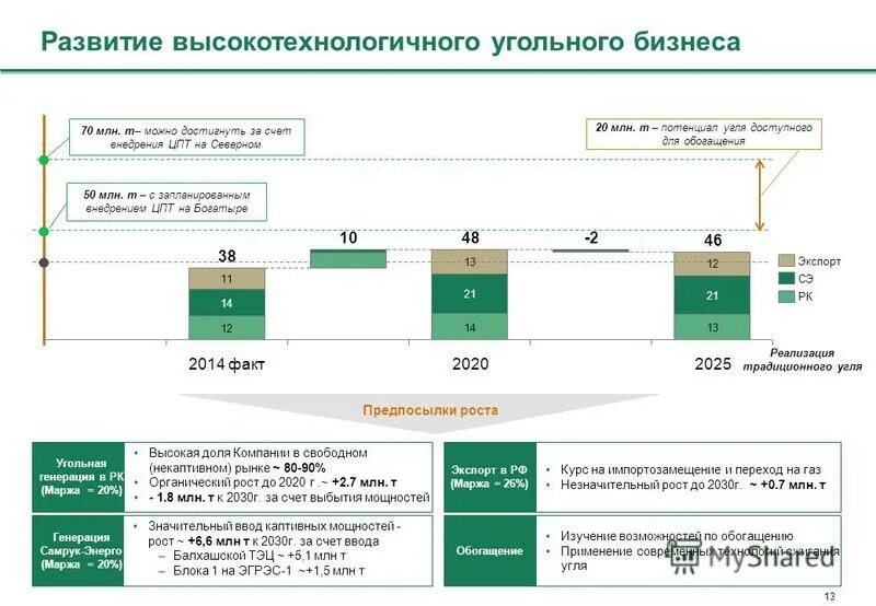 Сбербанк развитие бизнеса