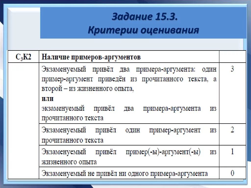 Критерии 13.3 критерии сочинение огэ 2025. Критерии сочинения ОГЭ. Критерии оценивания 15.3 ОГЭ. Критерии оценивания сочинения ОГЭ. Критерий к3 в сочинении.