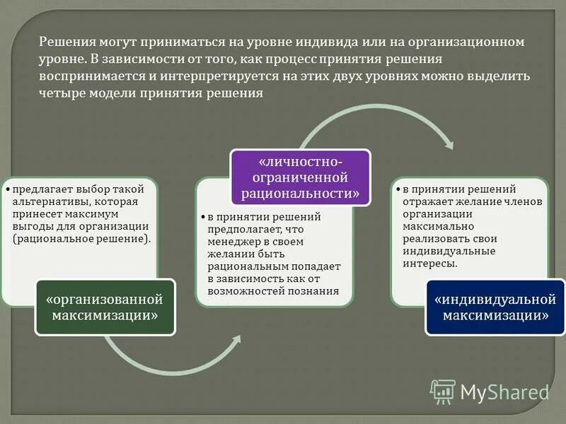 Методологические основы теории принятия решений. Варианты решений как называется. Блок схема алгоритмической конструкции ветвление. Обоснованность управленческого решения. Теория принятия управленческих решений.